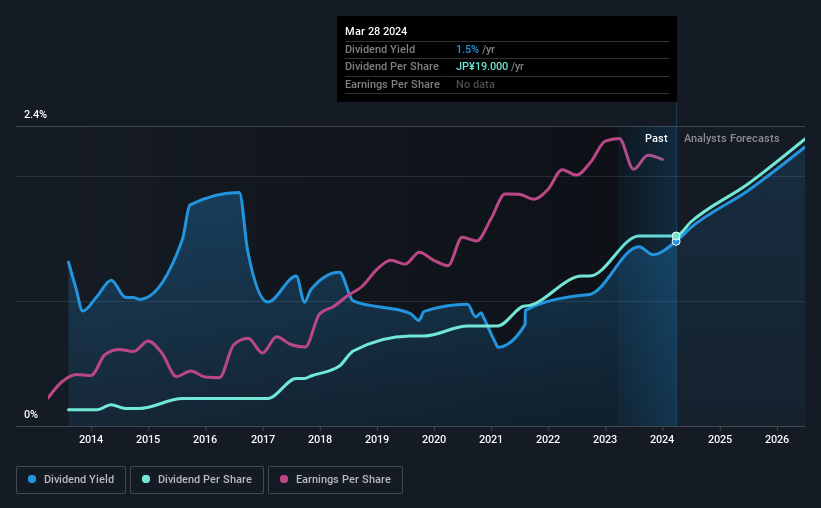 historic-dividend