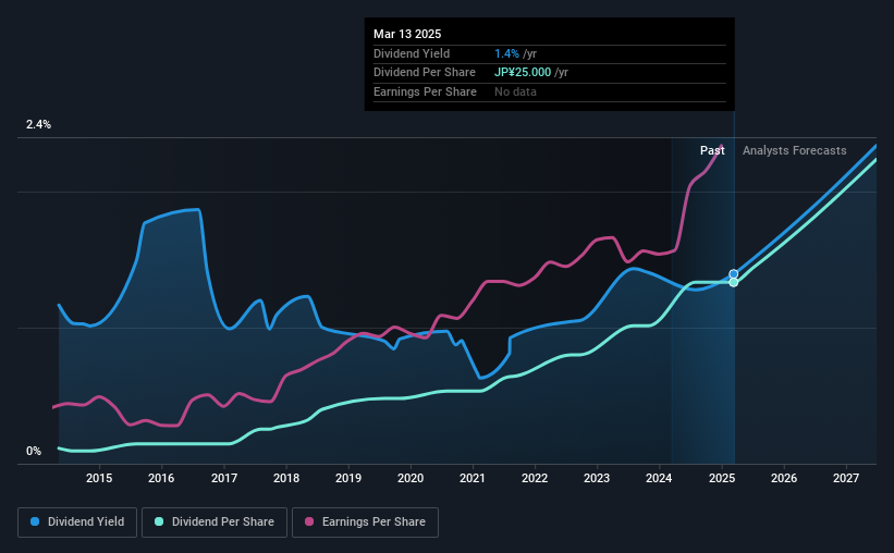 historic-dividend