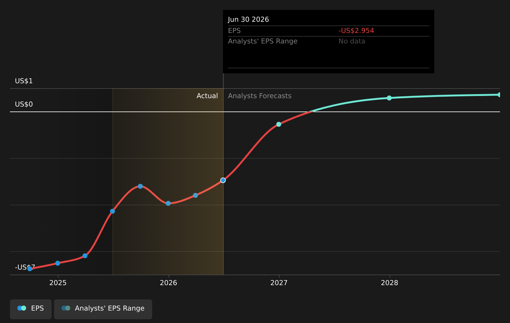 earnings-per-share-growth