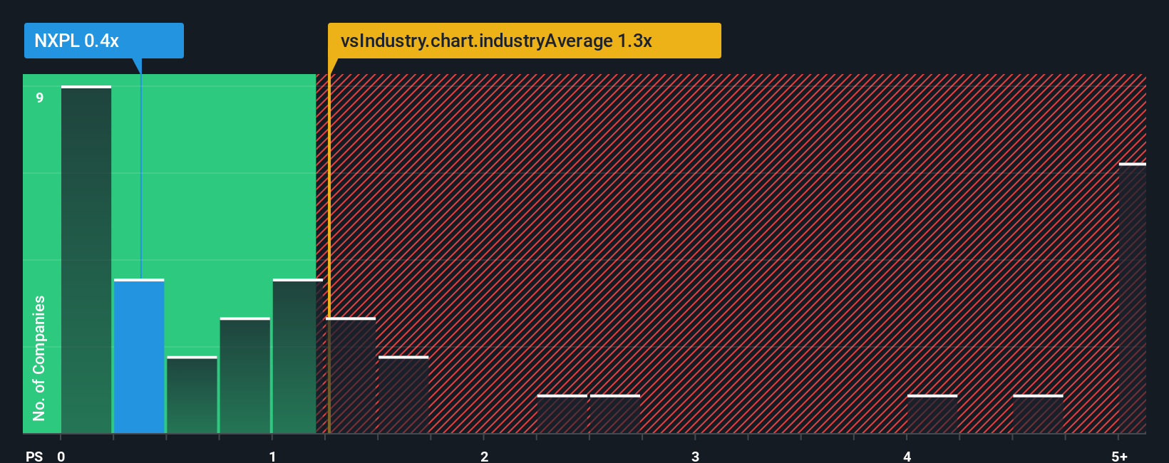 ps-multiple-vs-industry