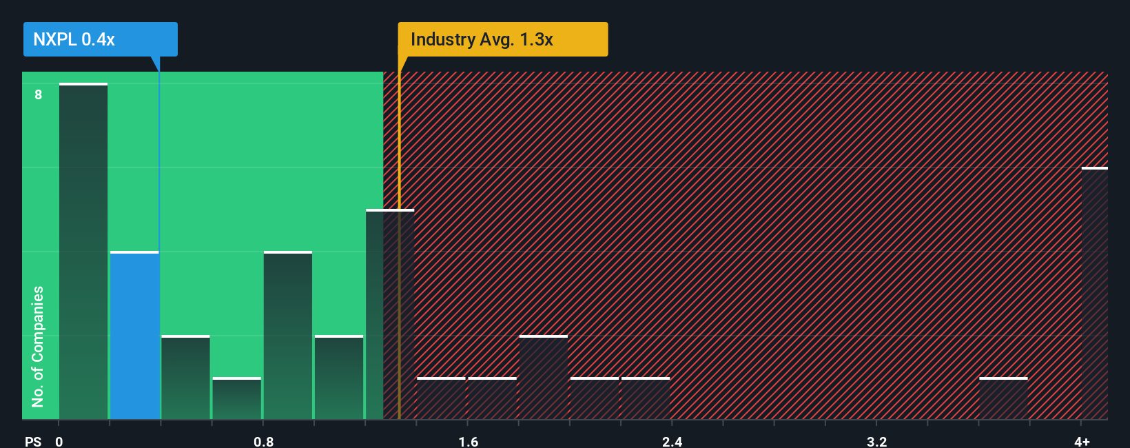 ps-multiple-vs-industry