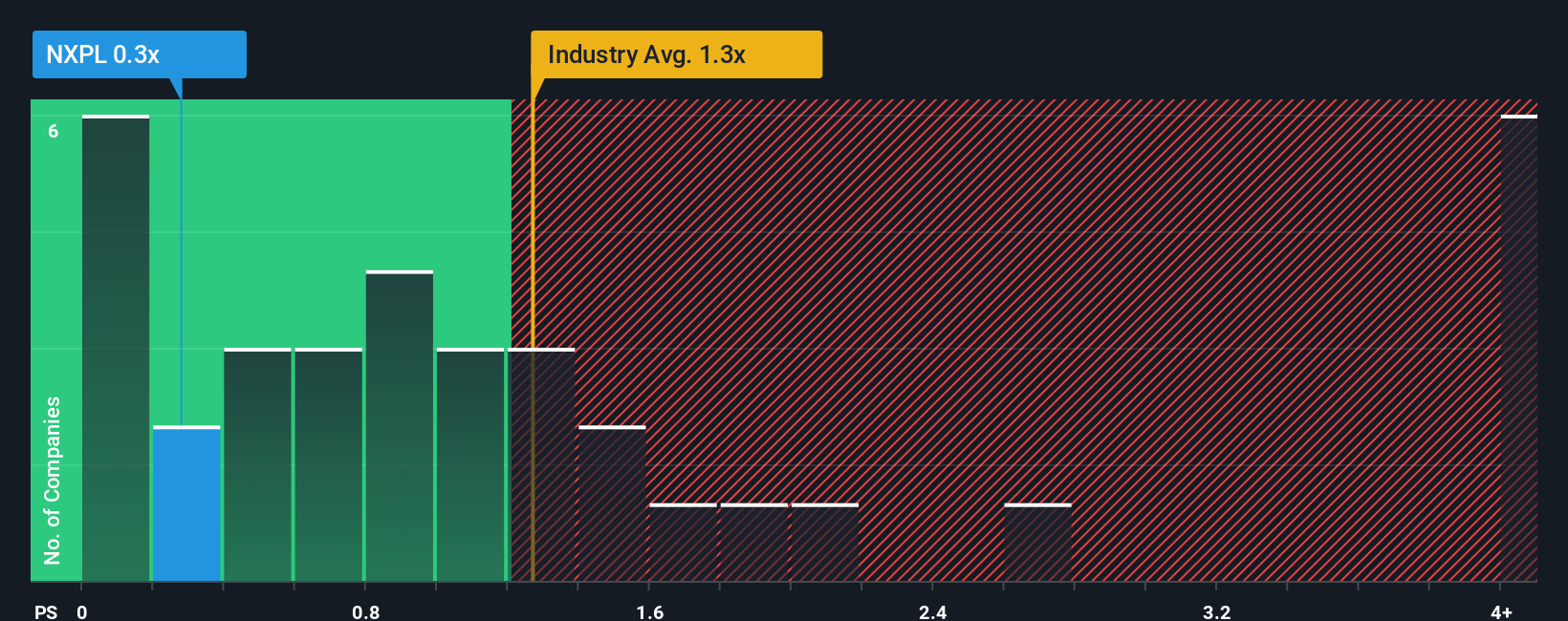 ps-multiple-vs-industry