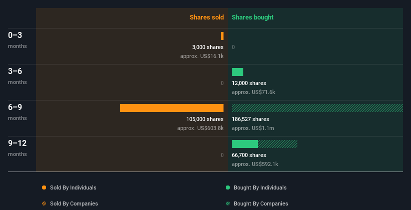 insider-trading-volume