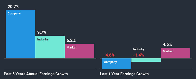 past-earnings-growth