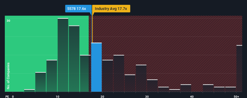 pe-multiple-vs-industry