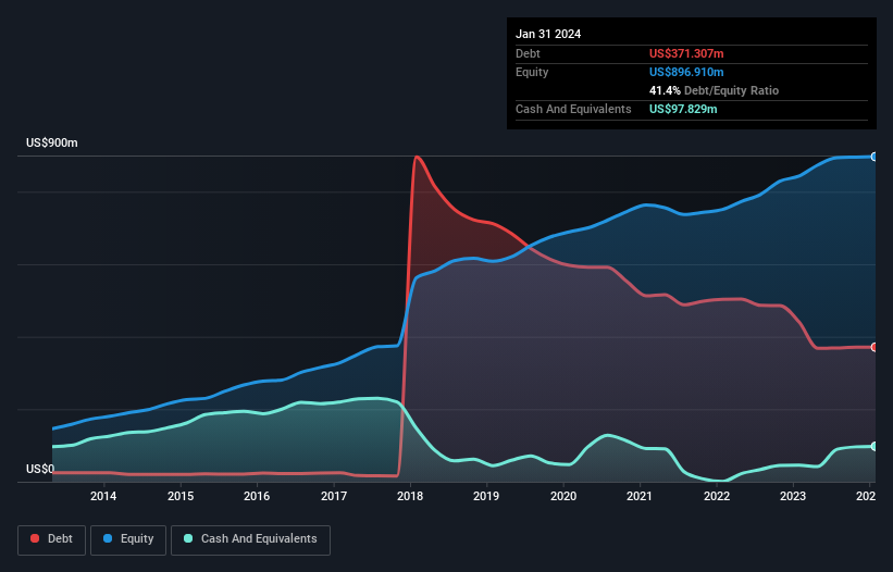 debt-equity-history-analysis