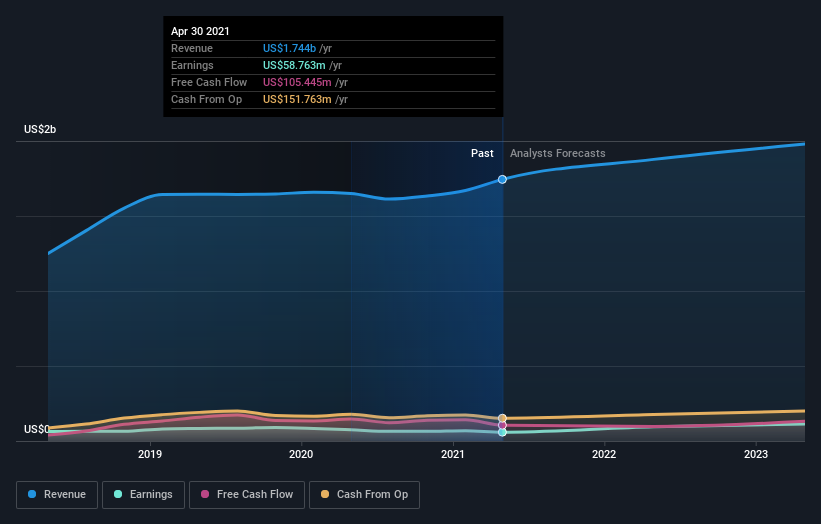 earnings-and-revenue-growth