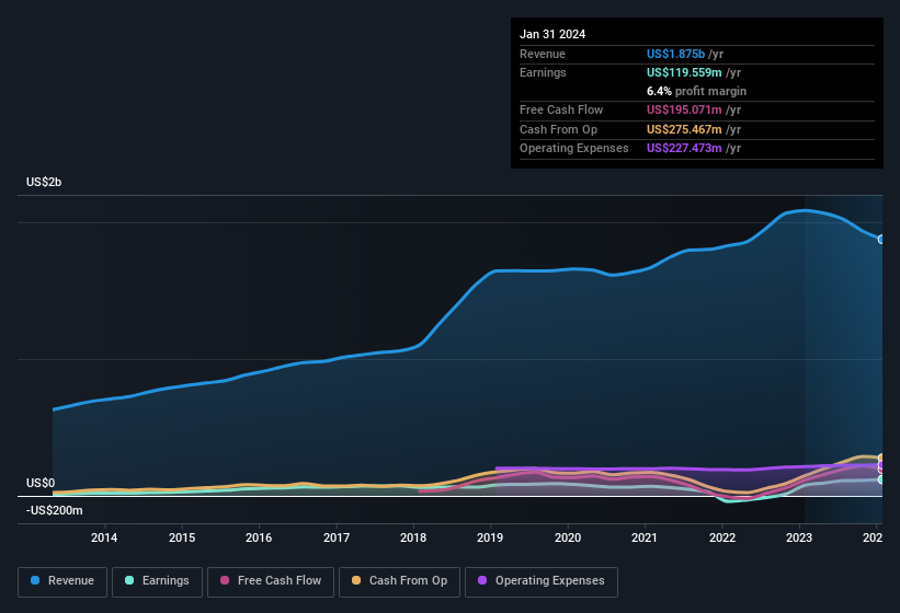 earnings-and-revenue-history