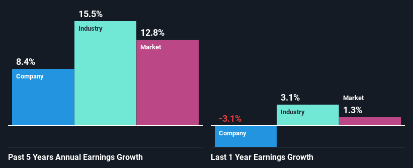 past-earnings-growth