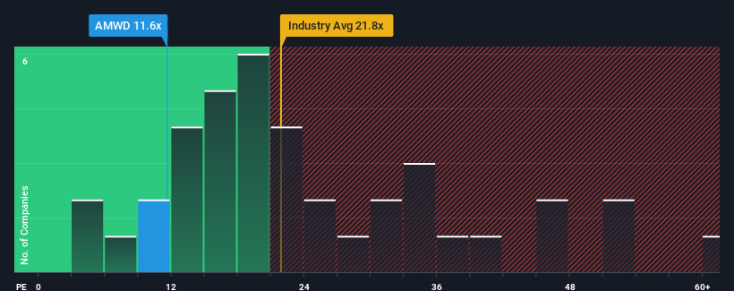 pe-multiple-vs-industry