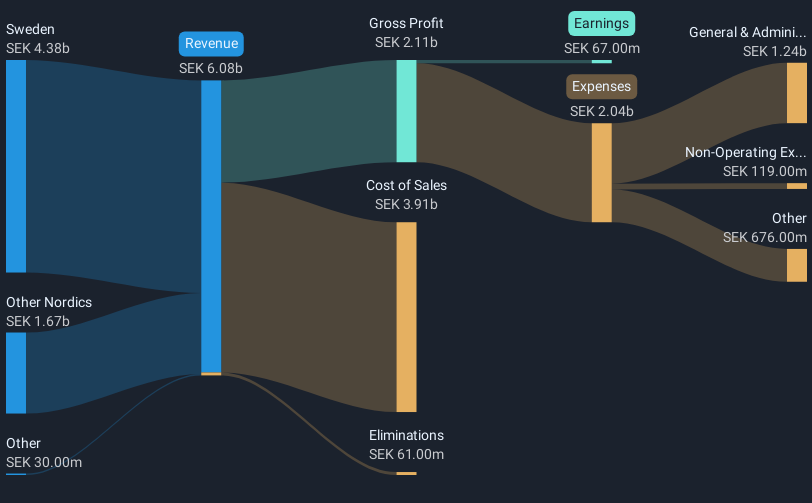 revenue-and-expenses-breakdown