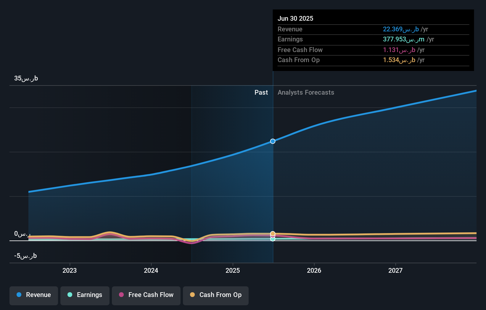 earnings-and-revenue-growth