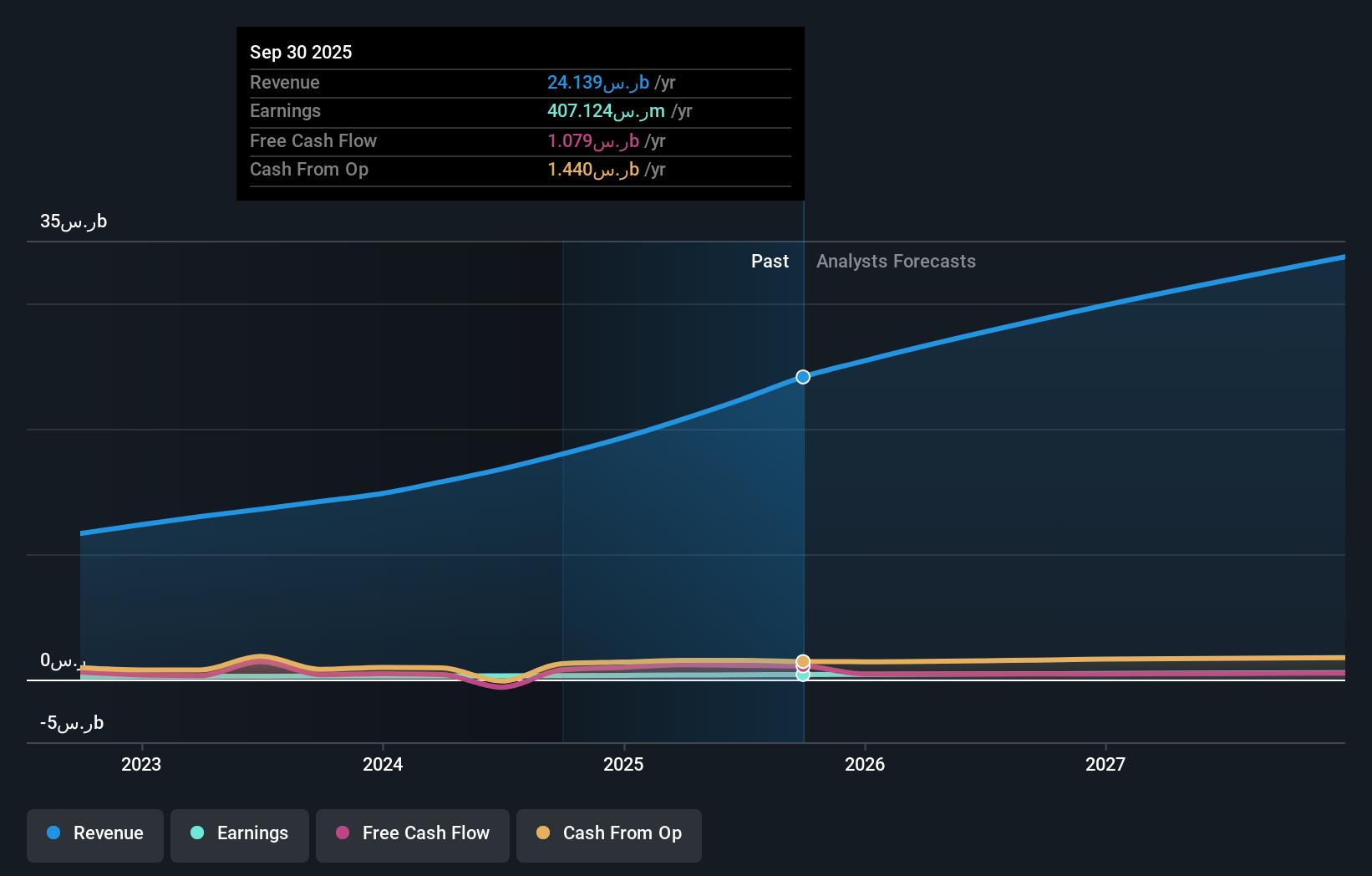 earnings-and-revenue-growth