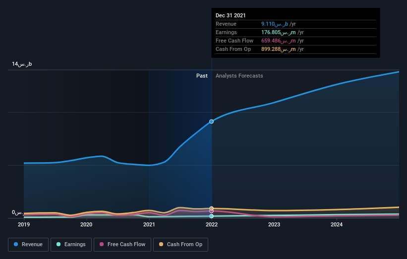 earnings-and-revenue-growth