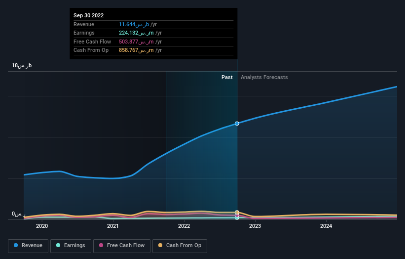 earnings-and-revenue-growth