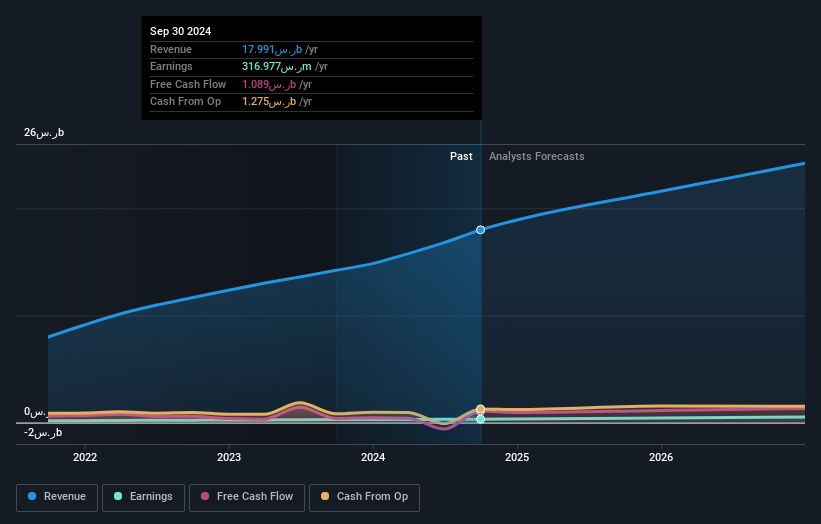 earnings-and-revenue-growth