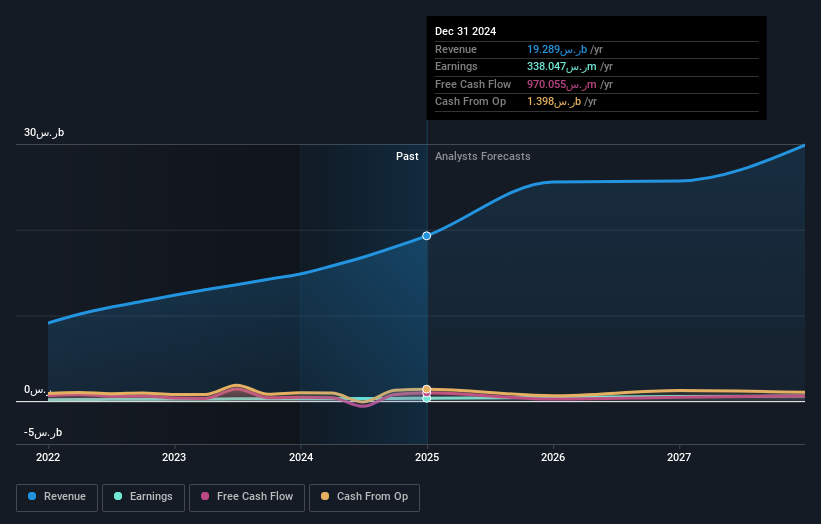 earnings-and-revenue-growth