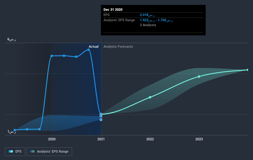 earnings-per-share-growth