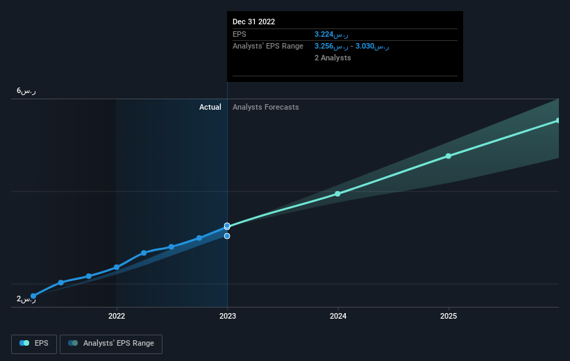earnings-per-share-growth