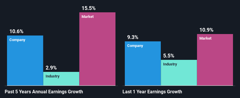 past-earnings-growth