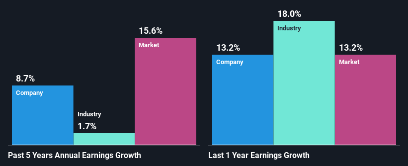 past-earnings-growth