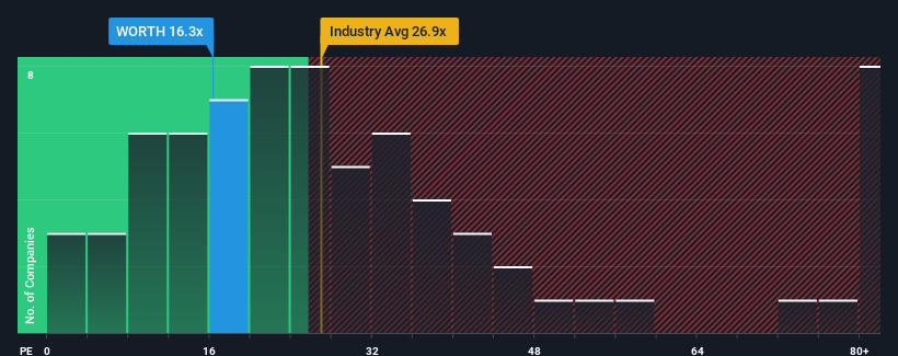 pe-multiple-vs-industry