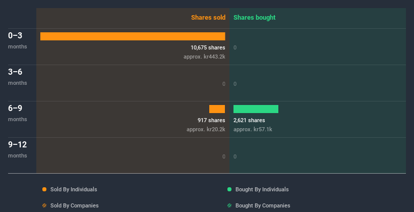 insider-trading-volume