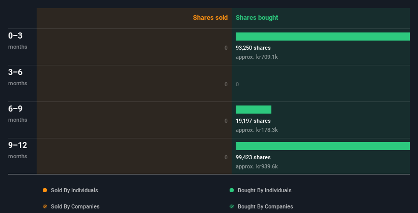 insider-trading-volume