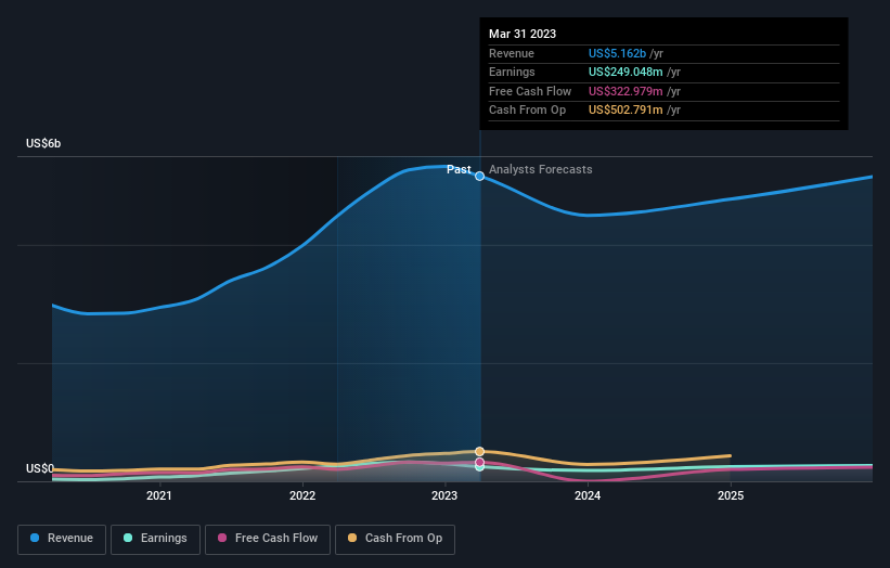 earnings-and-revenue-growth