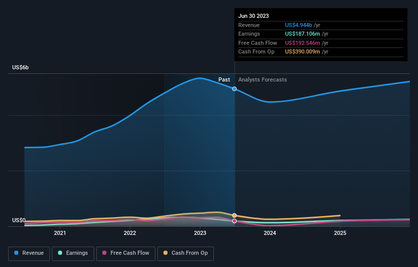 earnings-and-revenue-growth