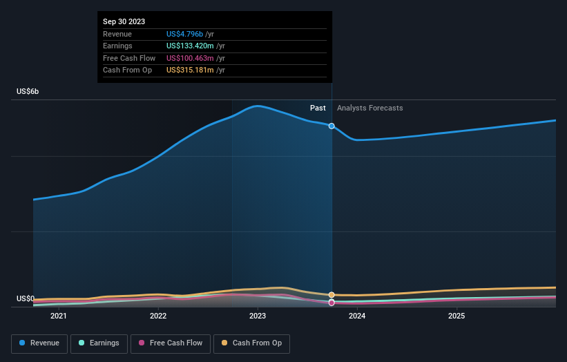 earnings-and-revenue-growth