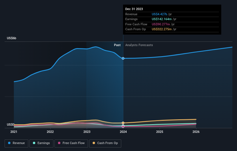 earnings-and-revenue-growth