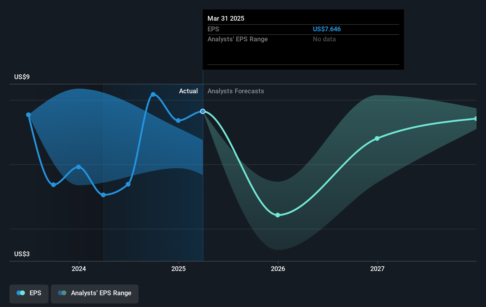 earnings-per-share-growth