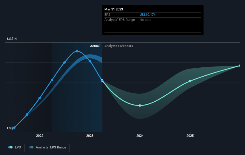 earnings-per-share-growth