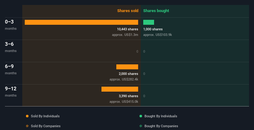 insider-trading-volume