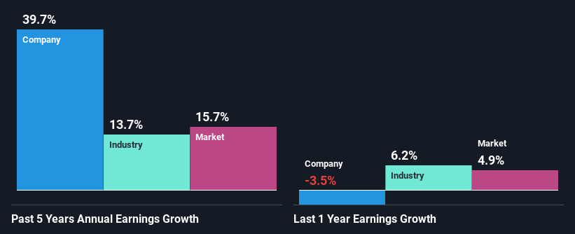 past-earnings-growth