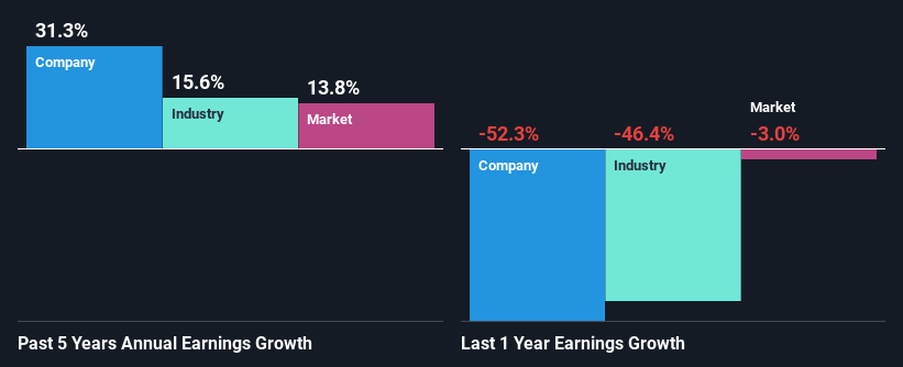 past-earnings-growth