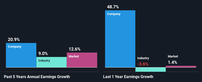 past-earnings-growth