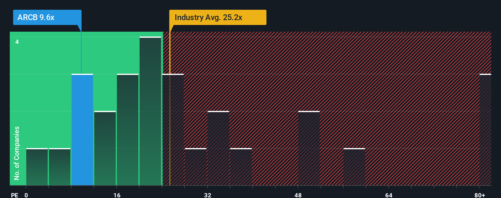 pe-multiple-vs-industry