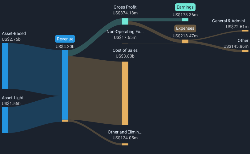 revenue-and-expenses-breakdown