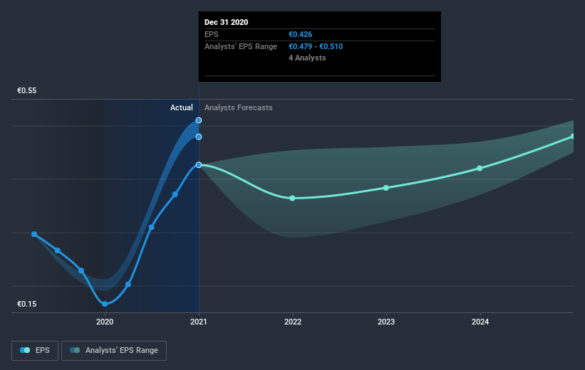 earnings-per-share-growth