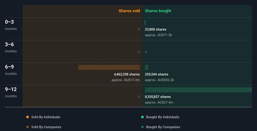 insider-trading-volume