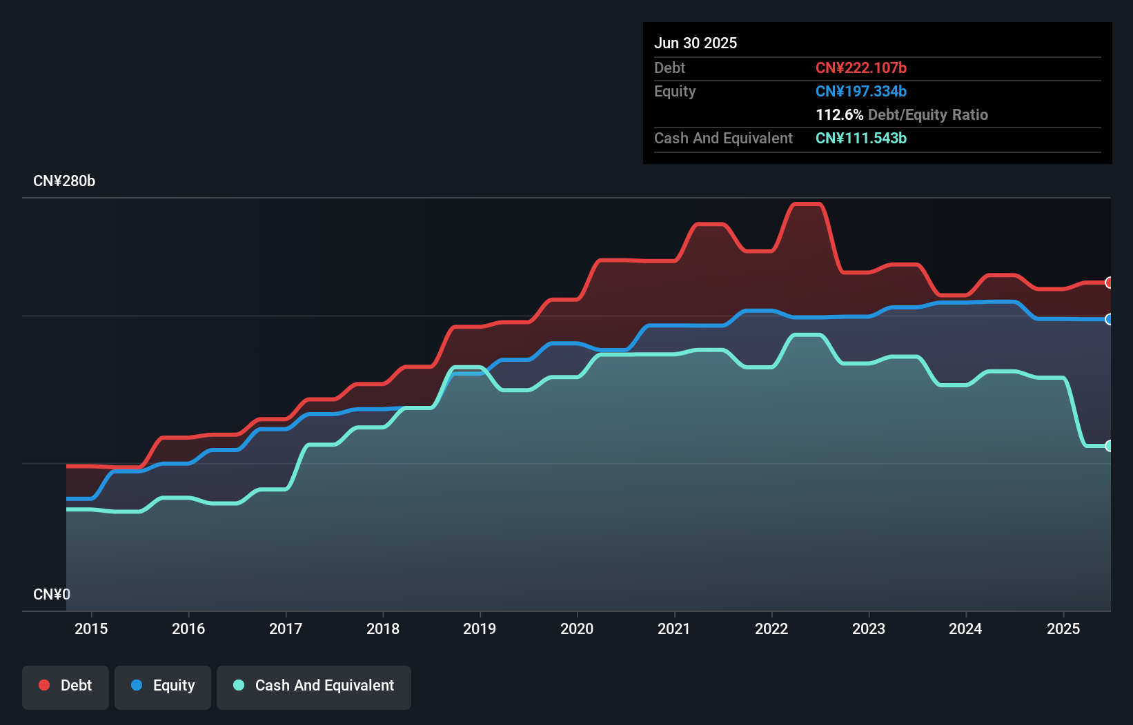 debt-equity-history-analysis