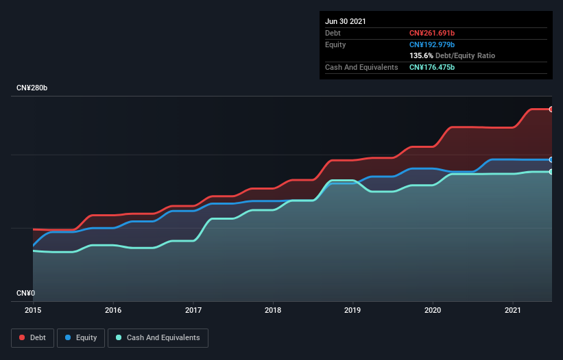 debt-equity-history-analysis