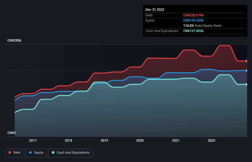 debt-equity-history-analysis