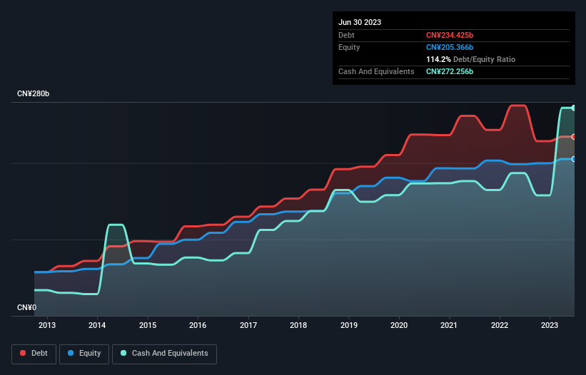 debt-equity-history-analysis