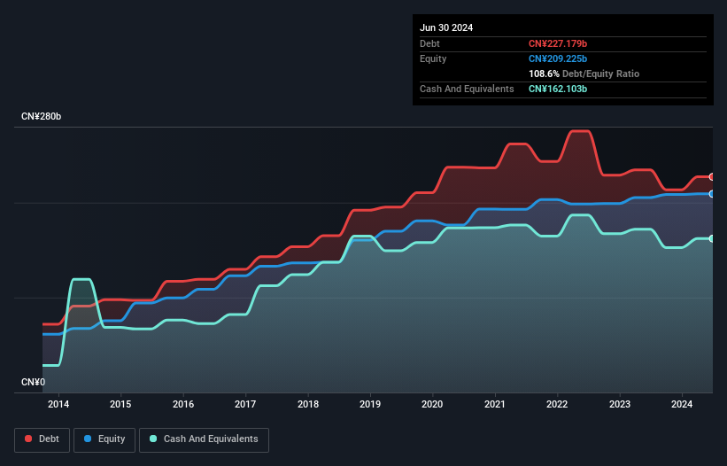 debt-equity-history-analysis