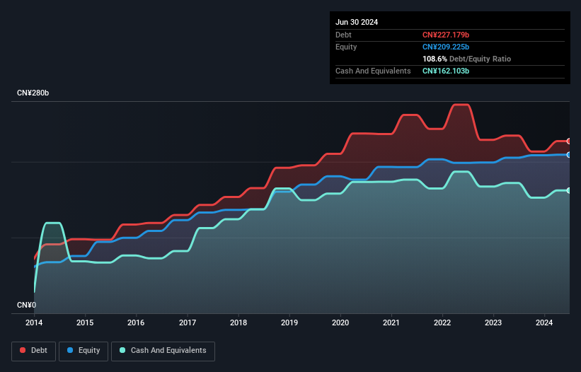 debt-equity-history-analysis