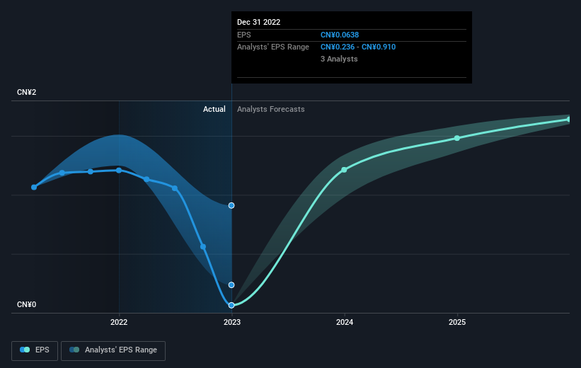 earnings-per-share-growth