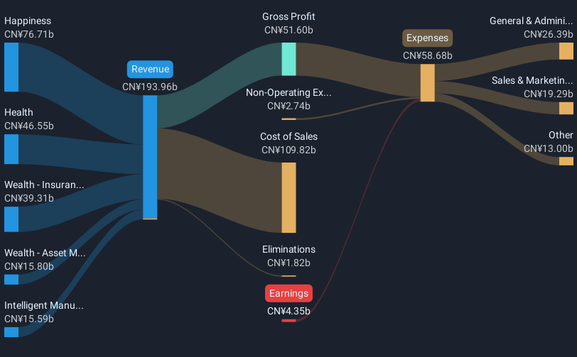 revenue-and-expenses-breakdown